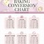 Image result for Basic Weight Conversion Chart