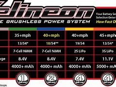 Image result for Traxxas Slash 4x4 Gearing Chart