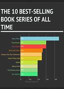 Image result for Most Read Books of All Time