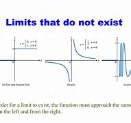 Image result for Two Ways a Limit Does Not Exist