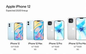 Image result for iPhone 12 Size in Inches