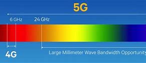 Image result for Millimeter Wave Spectrum