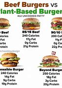 Image result for Nutrition in Plant Based Burger