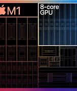 Image result for iPhone M1 Chip