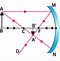 Image result for Concave vs Convex Mirror