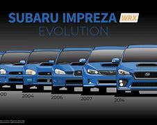 Image result for All Subaru WRX Models