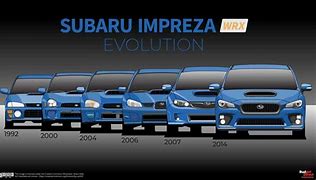 Image result for Subaru Impreza 2nd Gen