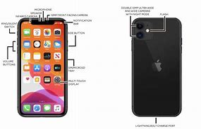Image result for What Is the Function of an iPhone