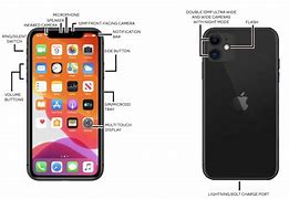 Image result for iPhone 11 with Parts Labelld