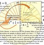 Image result for Quantum Physics Theory