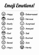 Image result for Emoji Expression Chart