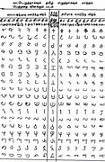 Image result for Ancient Tamil Letters