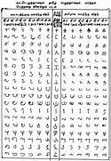 Image result for Tamil Script Evolution