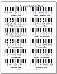 Image result for Sharp Vision Piano