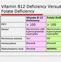 Image result for Folic Acid Deficiency Baby