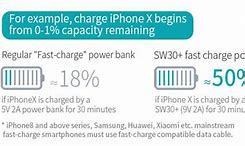 Image result for Power Bank 30000 Fast Charging