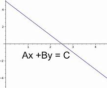 Image result for Linear Curve Graph