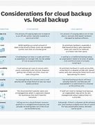 Image result for Comparison of Online Backup Services