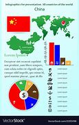 Image result for China Infographic