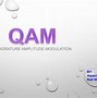 Image result for 16-QAM