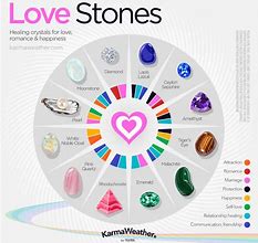 Image result for Crystals and Names
