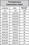 Image result for Cm to NTU Conversion Chart