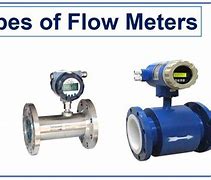 Image result for Flow Meter Types