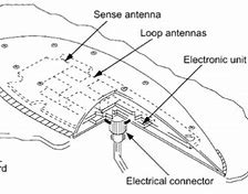 Image result for Location of Antenna in iPhone 6s
