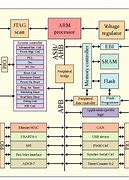 Image result for ARM Cortex-A8