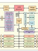 Image result for 8-Bit Microprocessor and Microcontrolle Architecutre