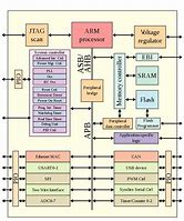 Image result for ARM Processor Architecture