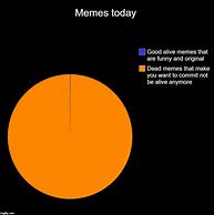 Image result for Memes Today