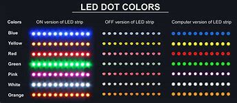 Image result for LED Color Types