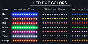 Image result for RGB LED Color Combinations