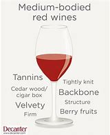 Image result for Red Wine Tasting