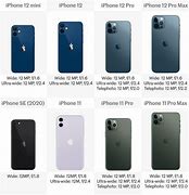 Image result for iPhone 12 Mini vs iPhone 11 Size