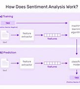 Image result for Sentiment Analysis Book