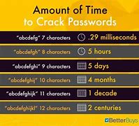 Image result for Hacking Numbers