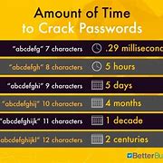 Image result for Password Strength