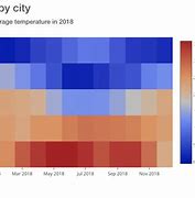 Image result for Eso Heat Map