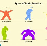 Image result for Difference Between Thoughts and Feelings
