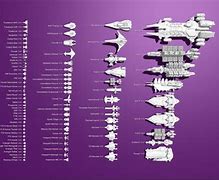 Image result for Star Wars Ship Size Comparison Chart