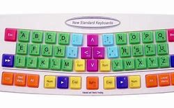 Image result for iPhone Keypad Layout