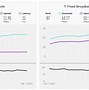 Image result for How to Test WiFi Speed