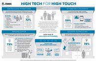 Image result for High-Tech High Touch Book