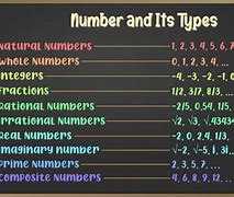 Image result for Examples of Numerals