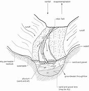 Image result for Afon Dwyryd