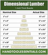 Image result for Lumber Grades