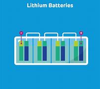 Image result for Lithium Ion Battery Grid Storage