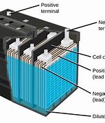 Image result for Positive Post On a Car Battery Pictures
